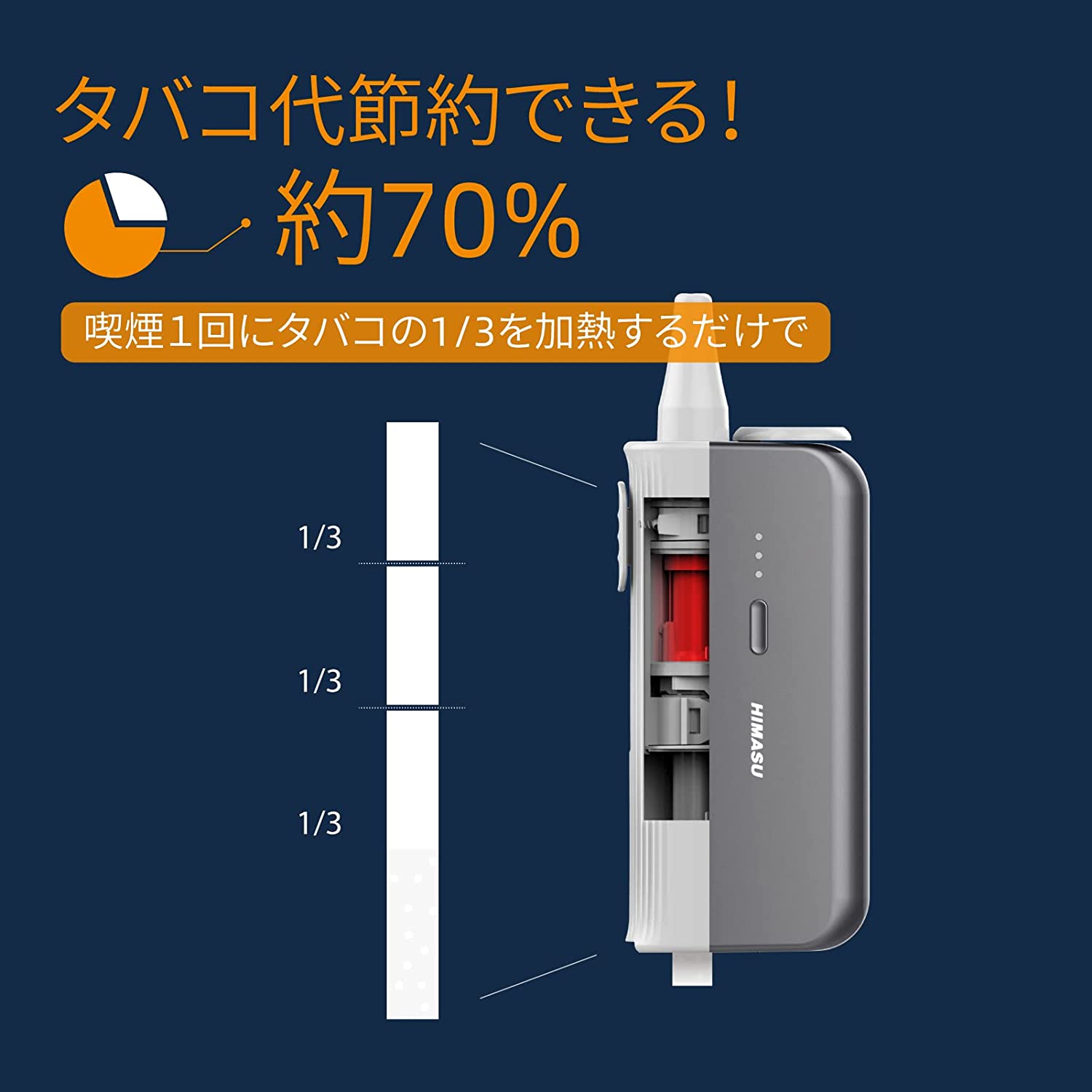 【加熱式タバコ / HIMASU / 1Be3-Gray】(グレー) 加熱式たばこ ヴェポライザー 紙巻き専用 「デバイス」で タバコ1本を3回吸える 節約